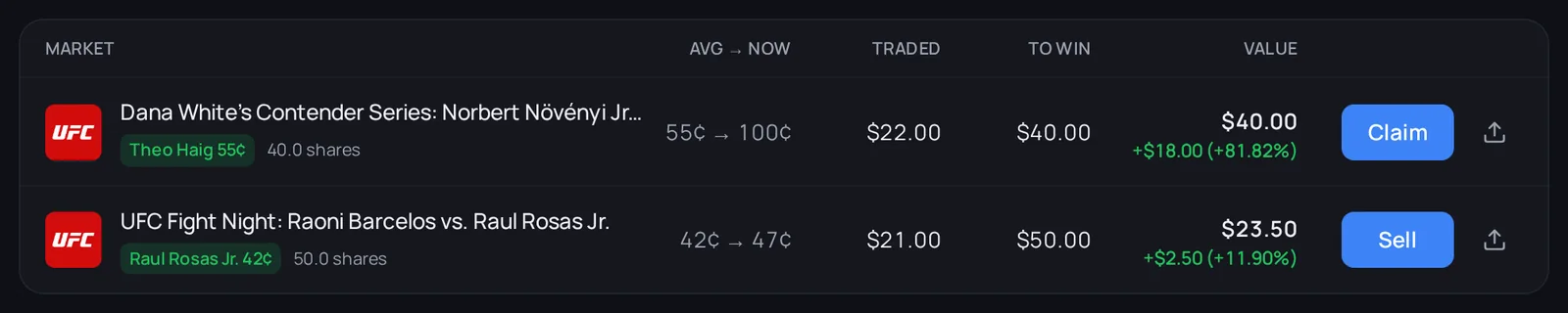 The Positions table: a settled winning position with a Claim button above an open position with a Sell button.